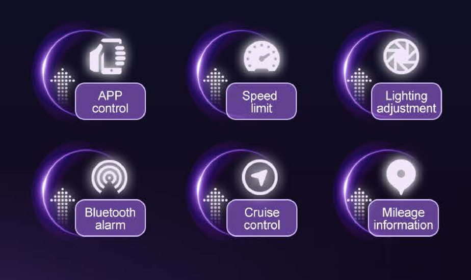 Rideable Smart Suitcase – 28 L | 13 km/h