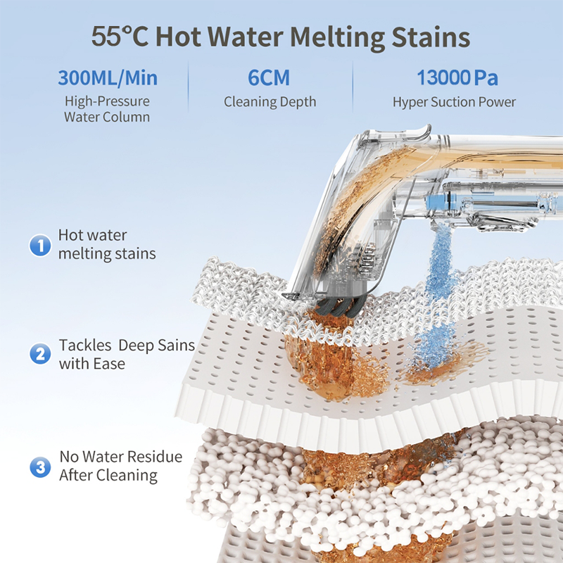 Wet & Dry Steam Vacuum Cleaner with High-Temperature Sterilization and Powerful Suction