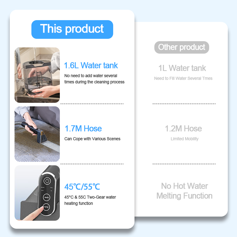 Wet & Dry Steam Vacuum Cleaner with High-Temperature Sterilization and Powerful Suction